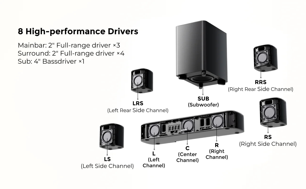 ULTIMEA 350W SurroundX